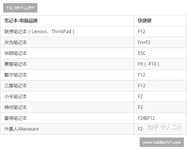 防止BIOS自动升级的方法